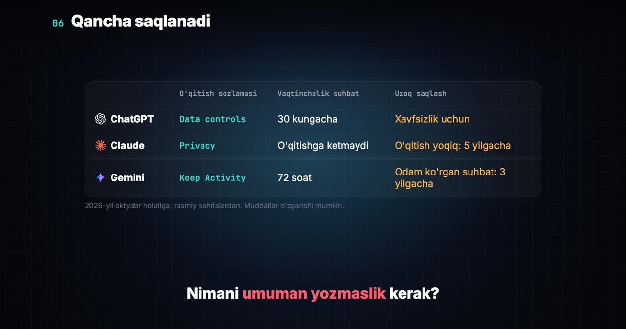 Chatbot ma'lumotni qancha saqlaydi