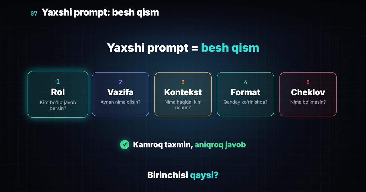 Yaxshi promptning besh qismi