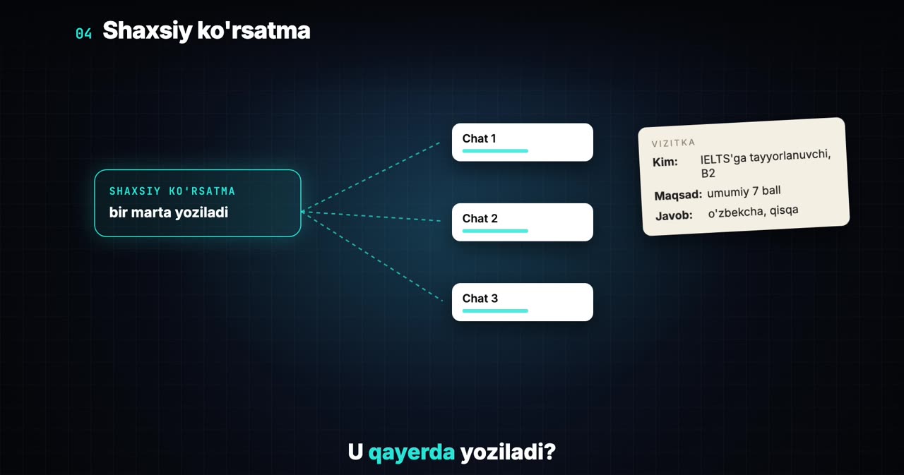 Doimiy shaxsiy ko'rsatma